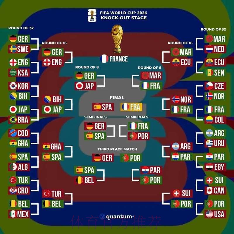 世界杯最新预测最佳分析 世界杯最新预测最佳分析
